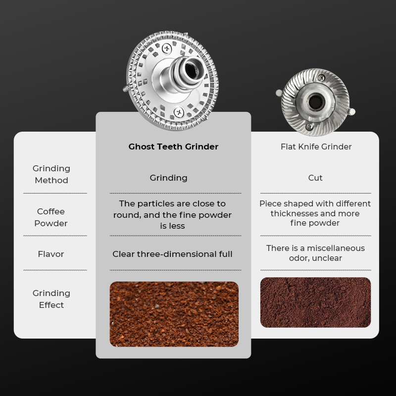 Flat Burr Professional Electri - Coffee Equipment Grinder review and price